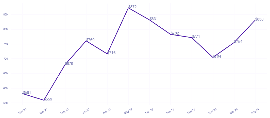 chart_img