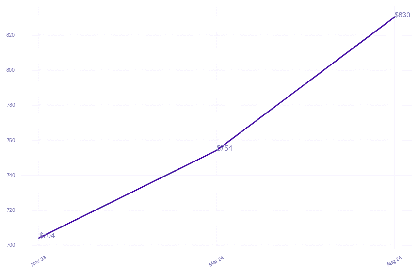 chart_img