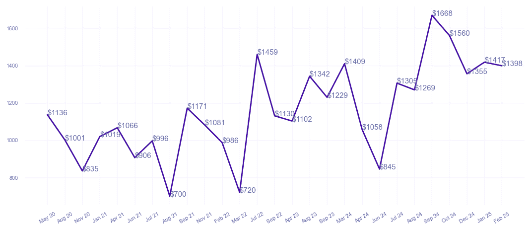 chart_img