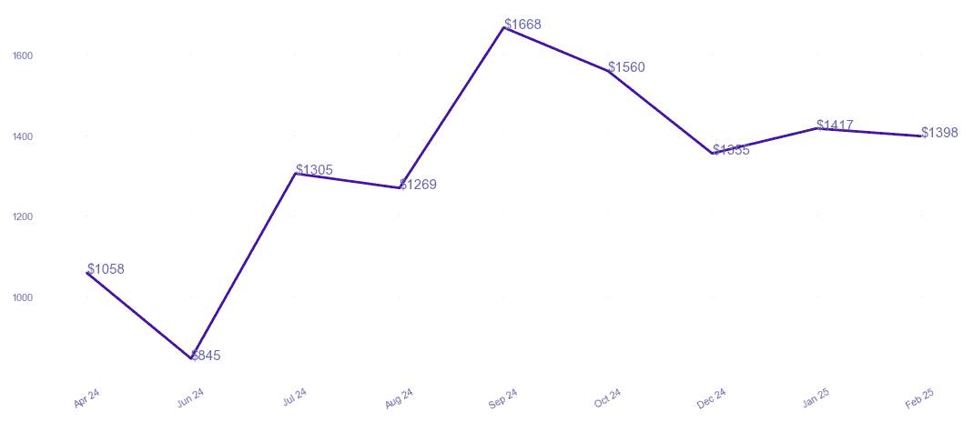 chart_img