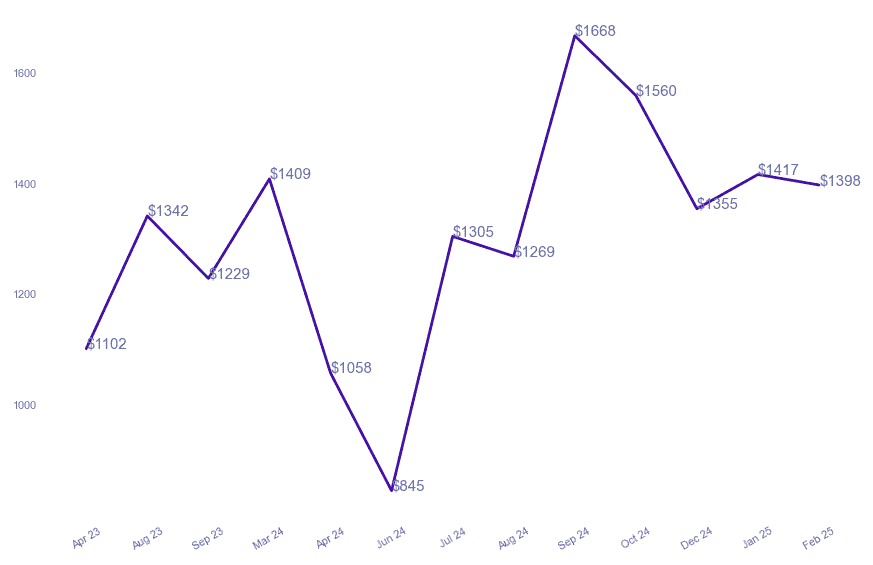 chart_img