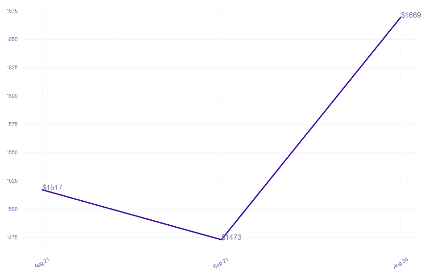 chart_img