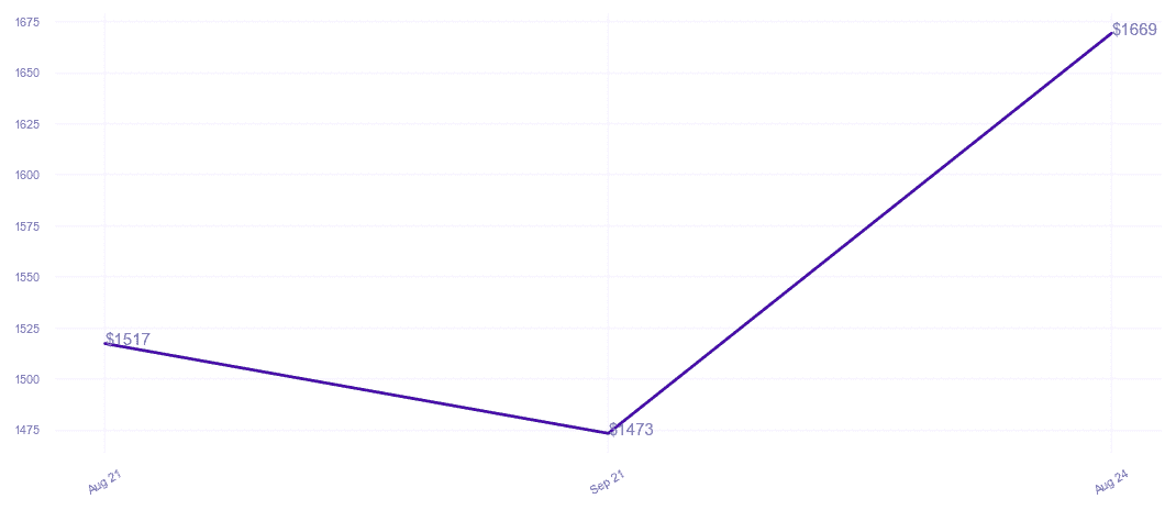 chart_img