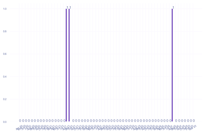 value_img