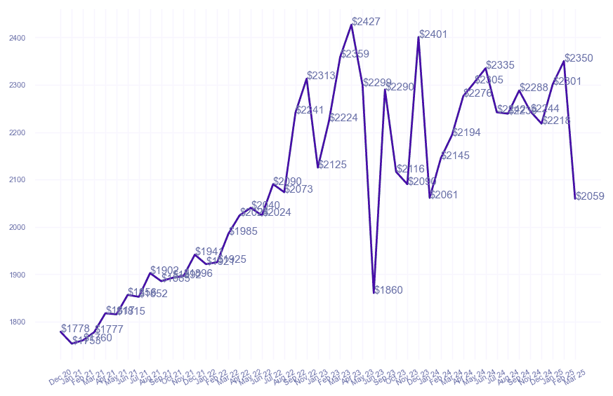 chart_img