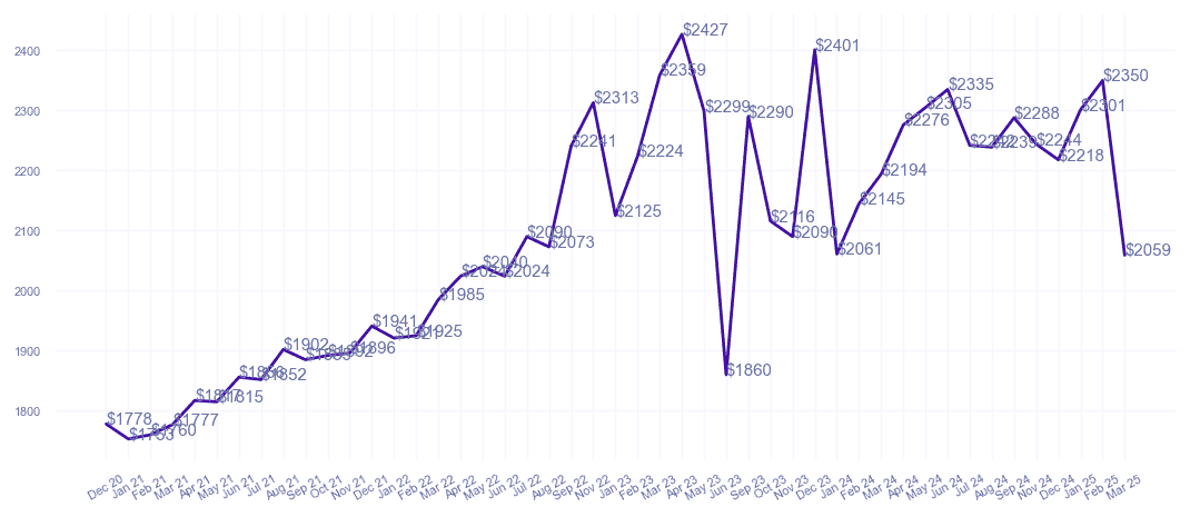chart_img