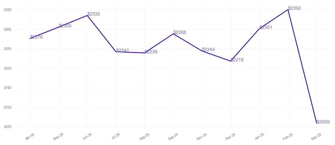 chart_img