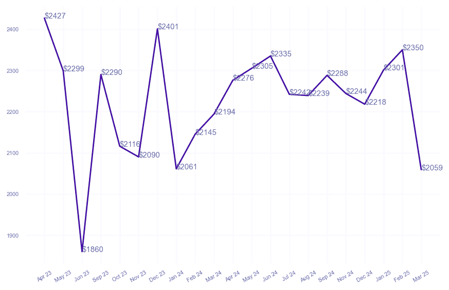 chart_img