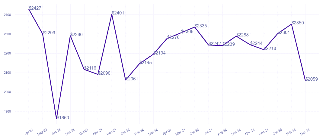 chart_img