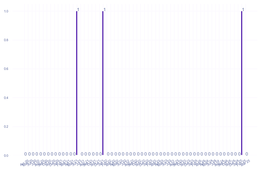 value_img