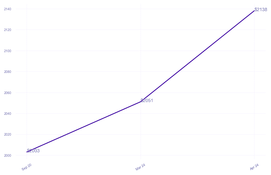 chart_img