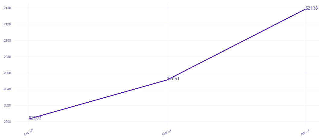 chart_img
