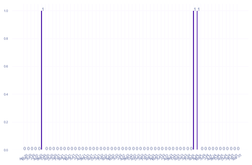 value_img
