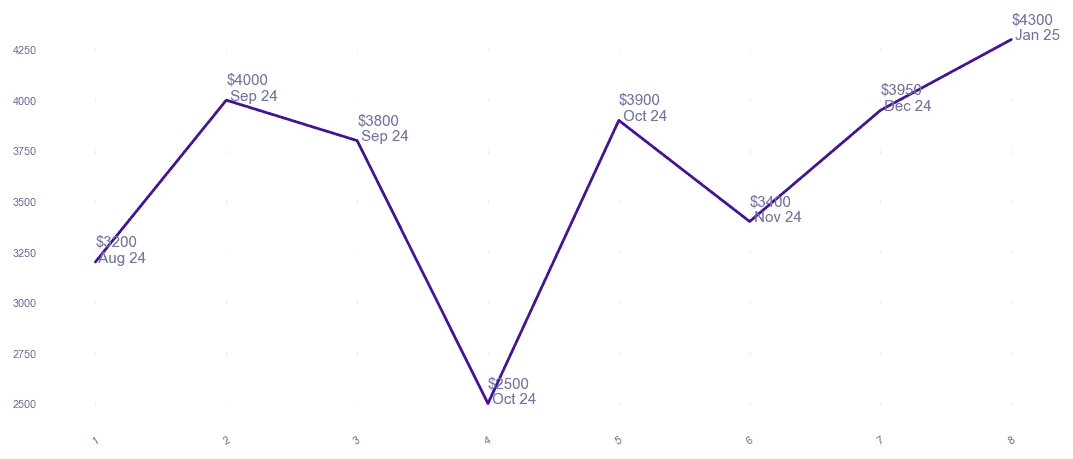 chart_img