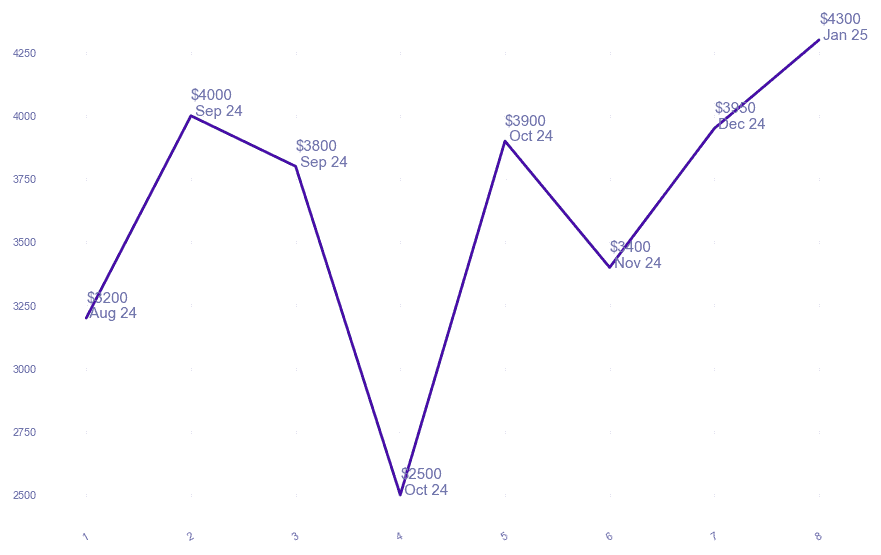 chart_img