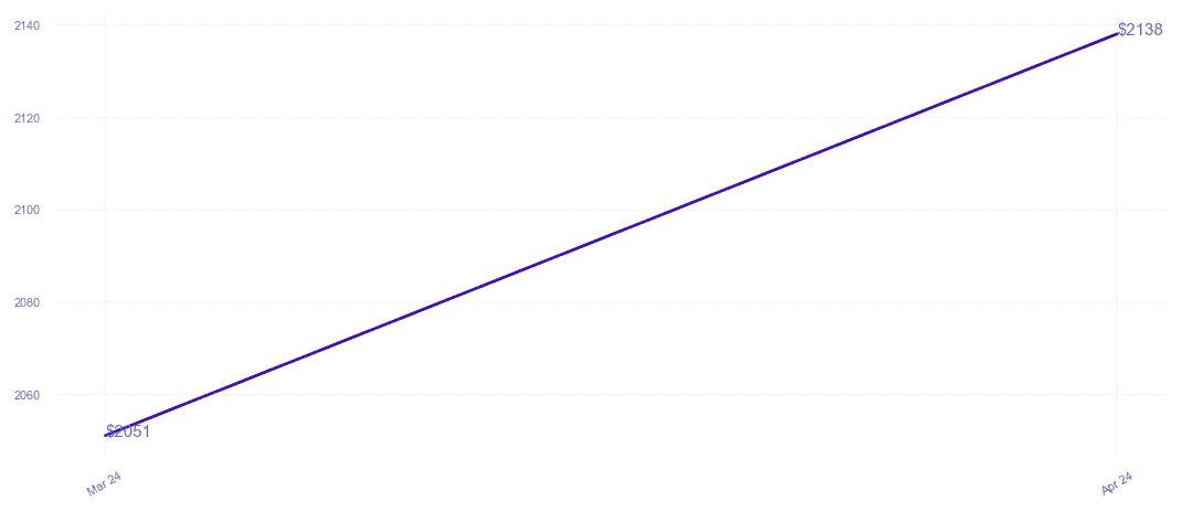 chart_img