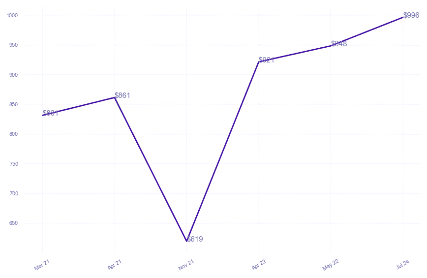 chart_img