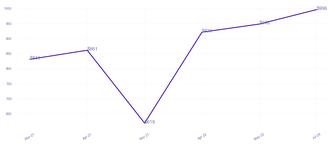 chart_img