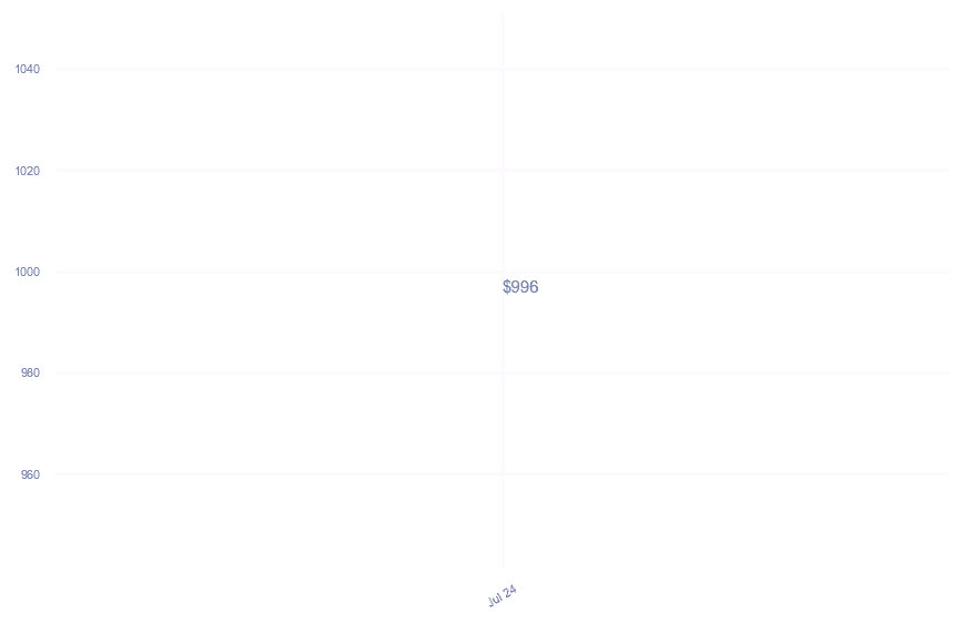 chart_img