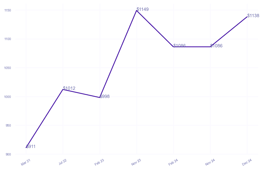 chart_img