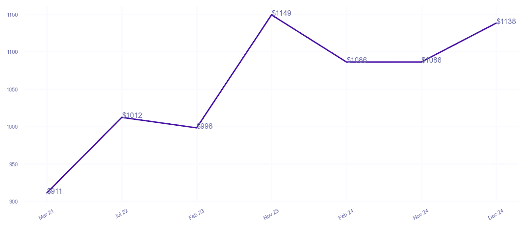 chart_img