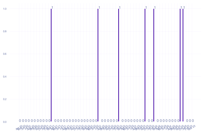 value_img