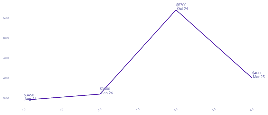 chart_img