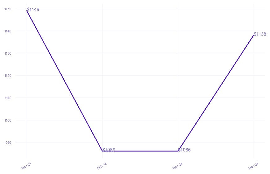 chart_img