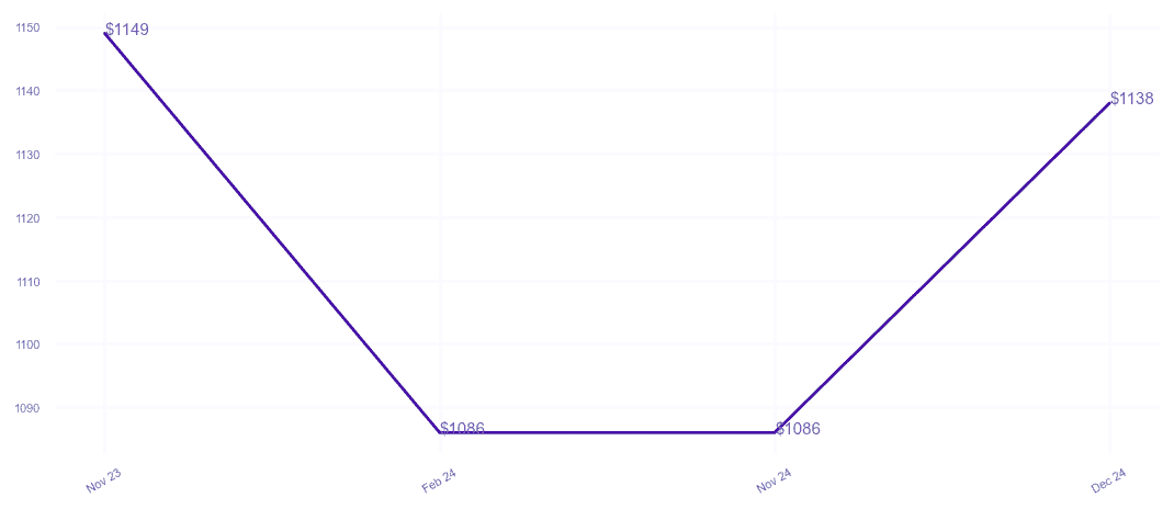 chart_img