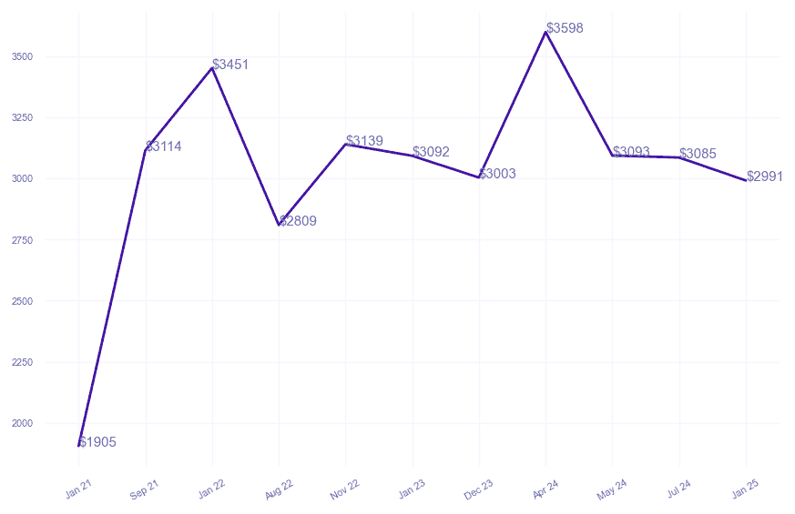 chart_img