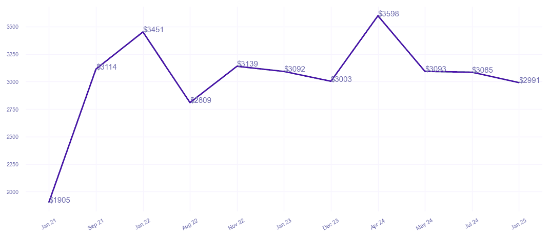 chart_img