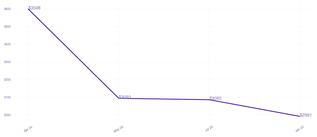 chart_img