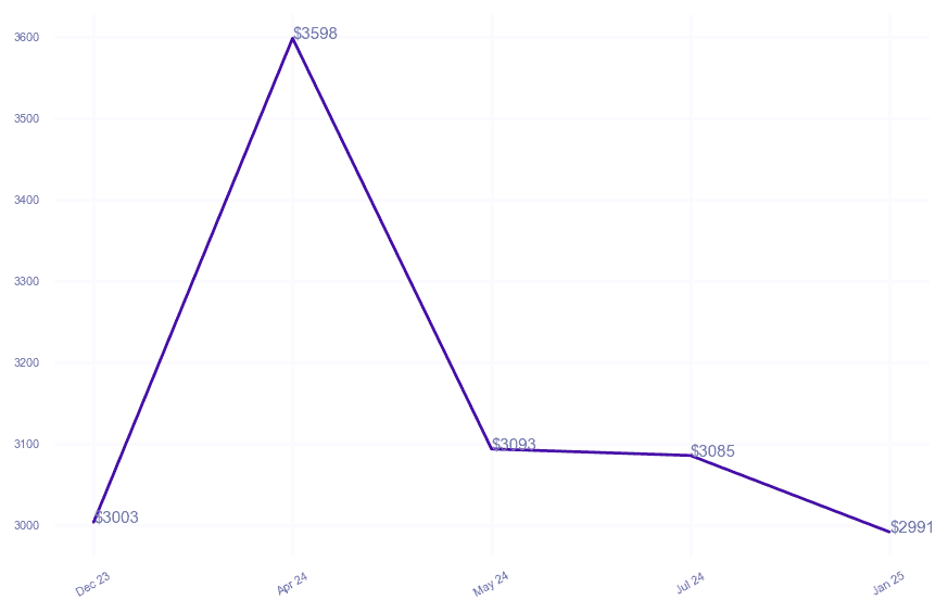 chart_img