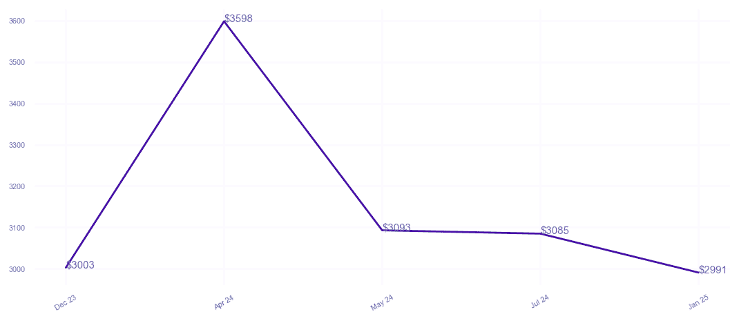 chart_img