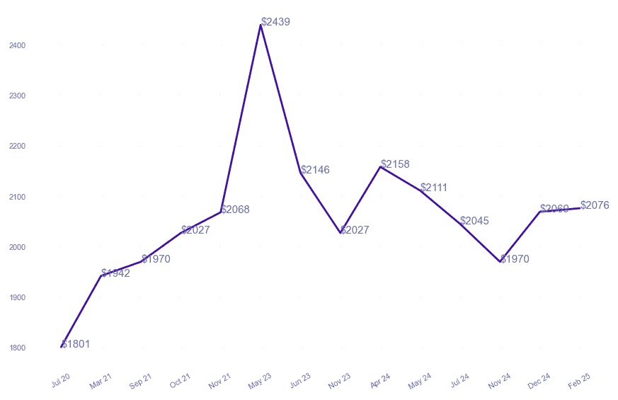 chart_img