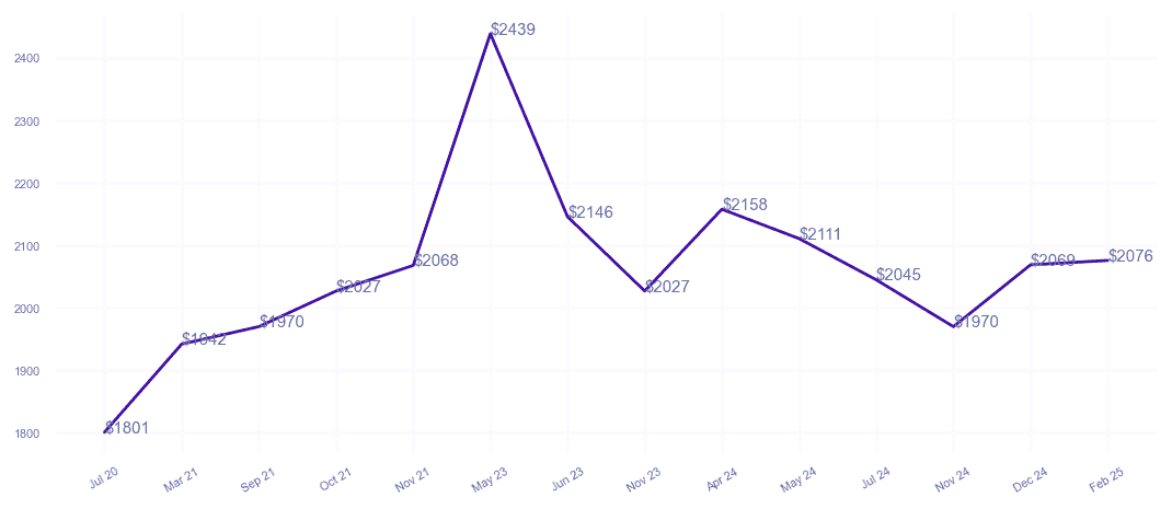 chart_img