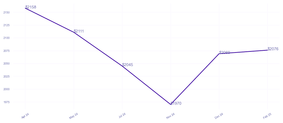 chart_img