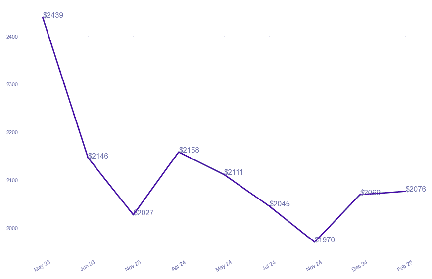 chart_img