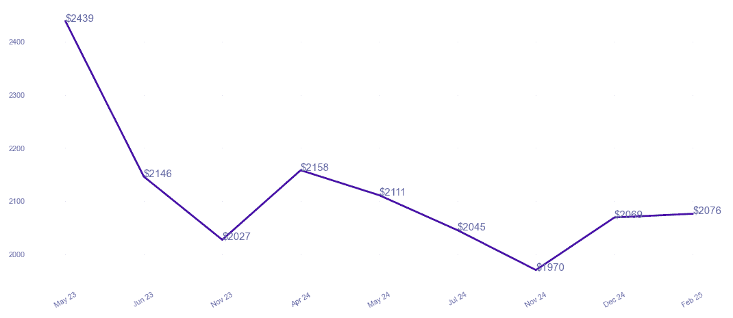 chart_img