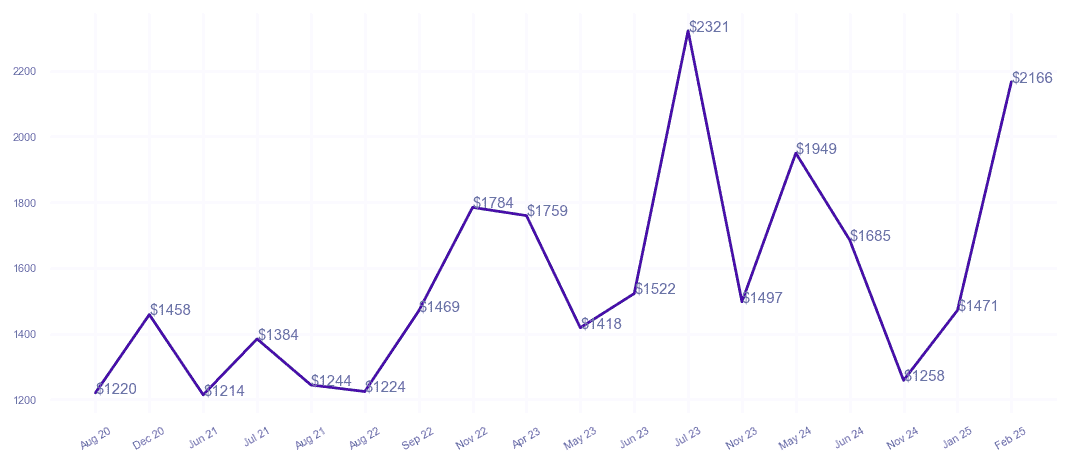 chart_img