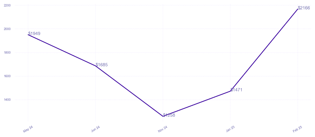 chart_img