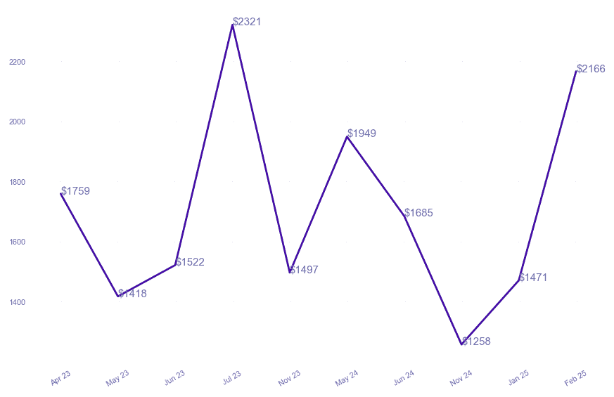 chart_img