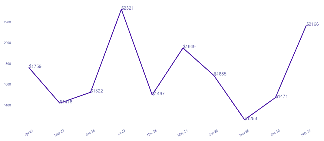chart_img