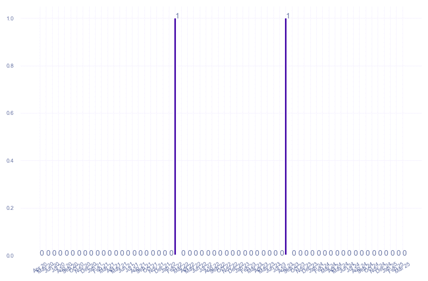 value_img