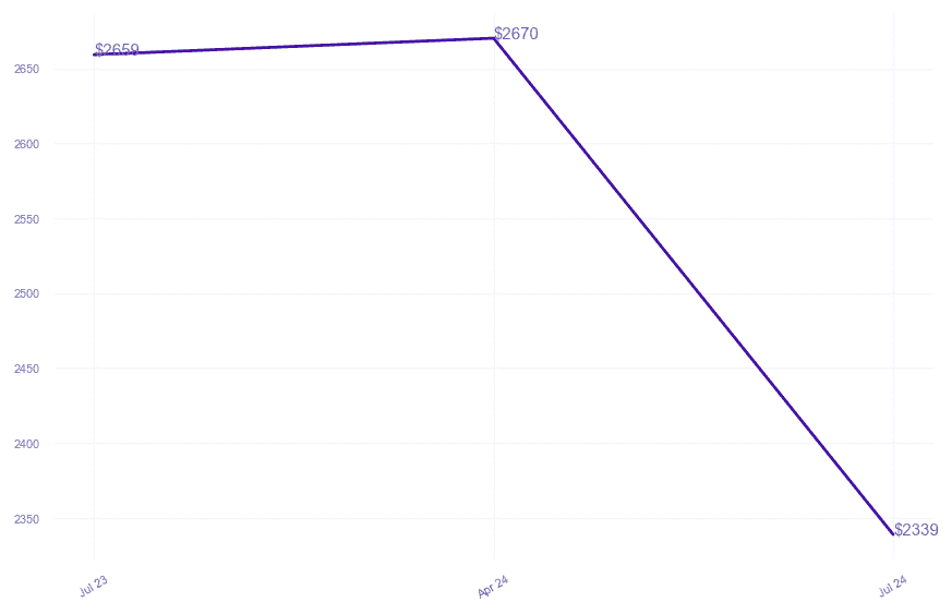 chart_img