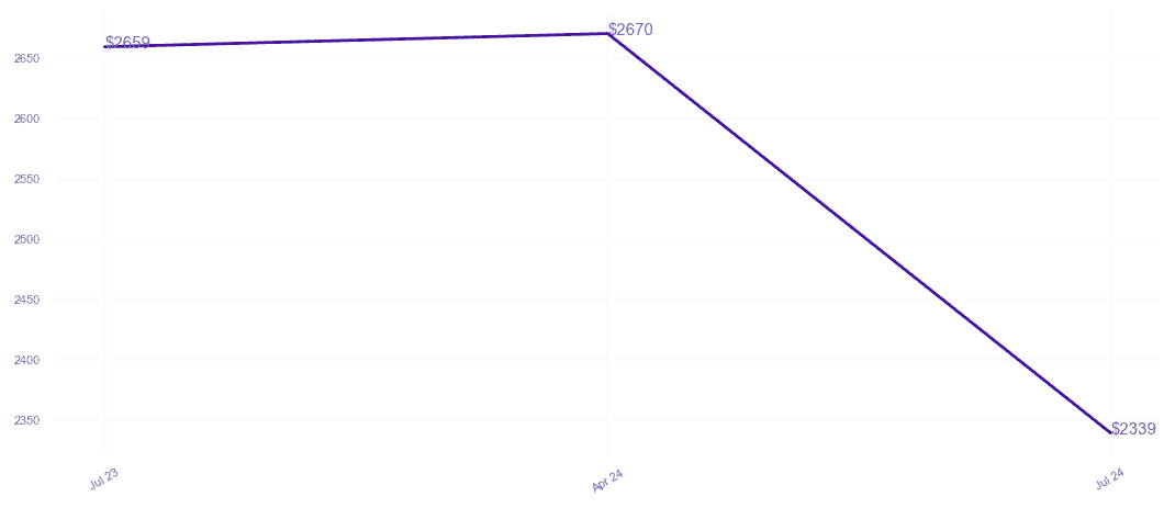 chart_img