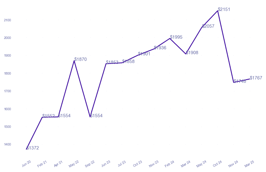 chart_img