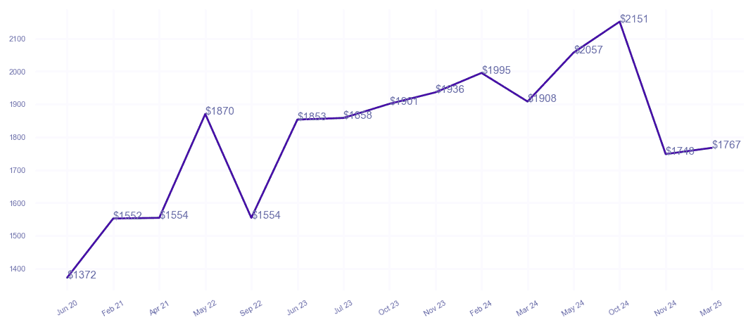 chart_img