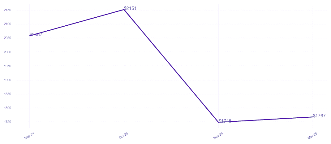 chart_img
