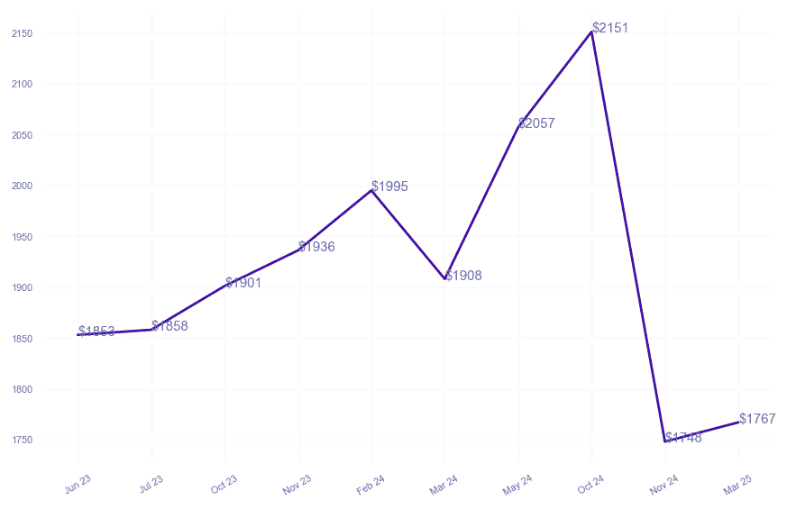 chart_img